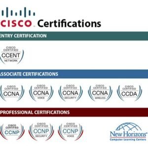 CCNA  Associate Certifications